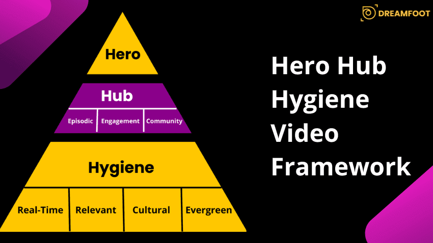 Hero Hub Hygiene Video Framework Hero Hub Hygiene Video Framework