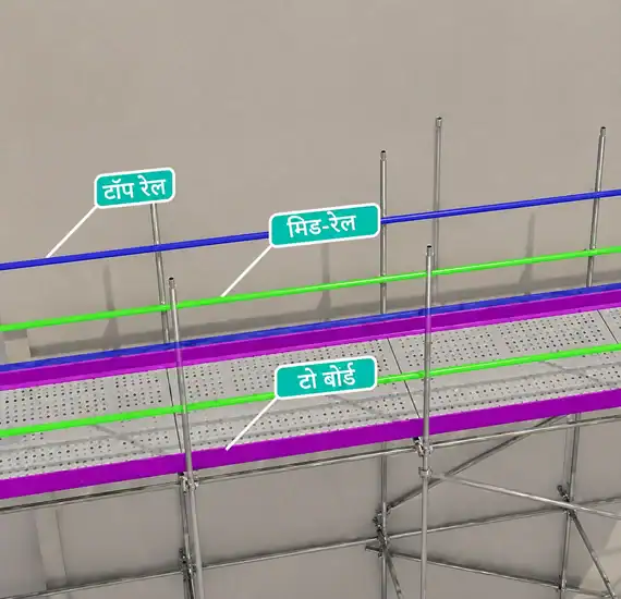Global Energy Leader - Scaffolding Erection & Dismantling Safety Video 28 Scaffolding SOP-solution3 - new (1)