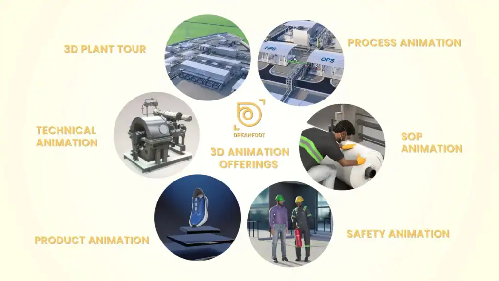 3D animation video production in Bangalore